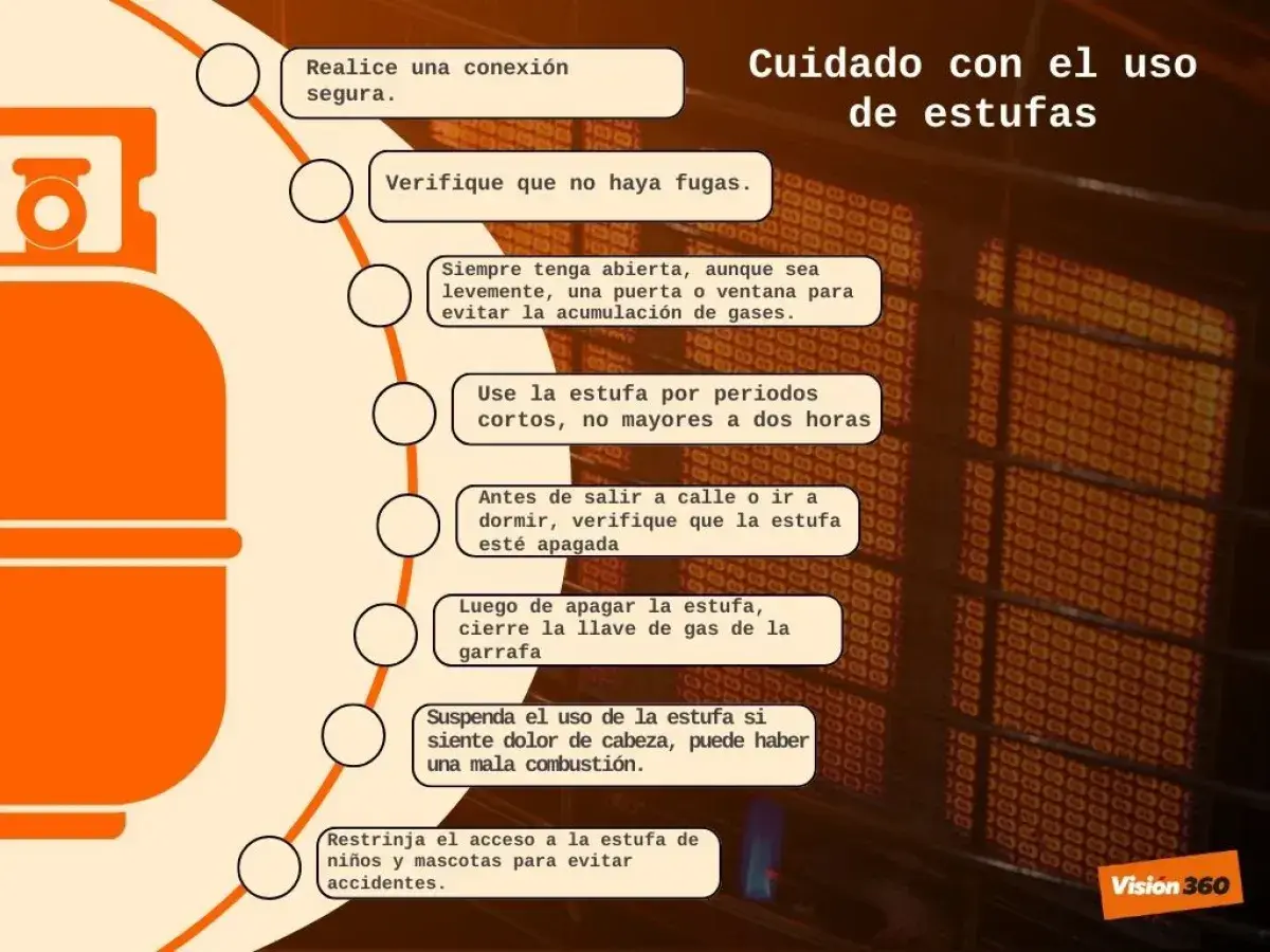 Guía para el uso seguro de estufas de butano: conexión segura, sin fugas, ventilación, uso corto, apagar antes de salir/dormir, cerrar llave, suspender si hay malestar.