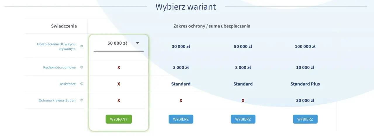 Tabela porównująca warianty ubezpieczeń, w tym OC najemcy. Wybrany wariant to 50 000 zł.