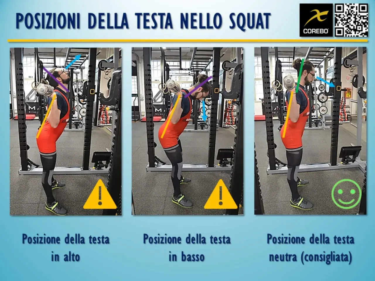 Tre posizioni della testa durante lo squat: in alto (sconsigliata), in basso (sconsigliata) e neutra (consigliata).
