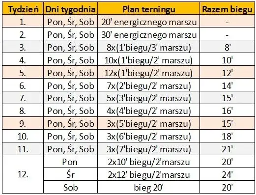 Jak zacząć biegać plan: skuteczny program dla początkujących biegaczy