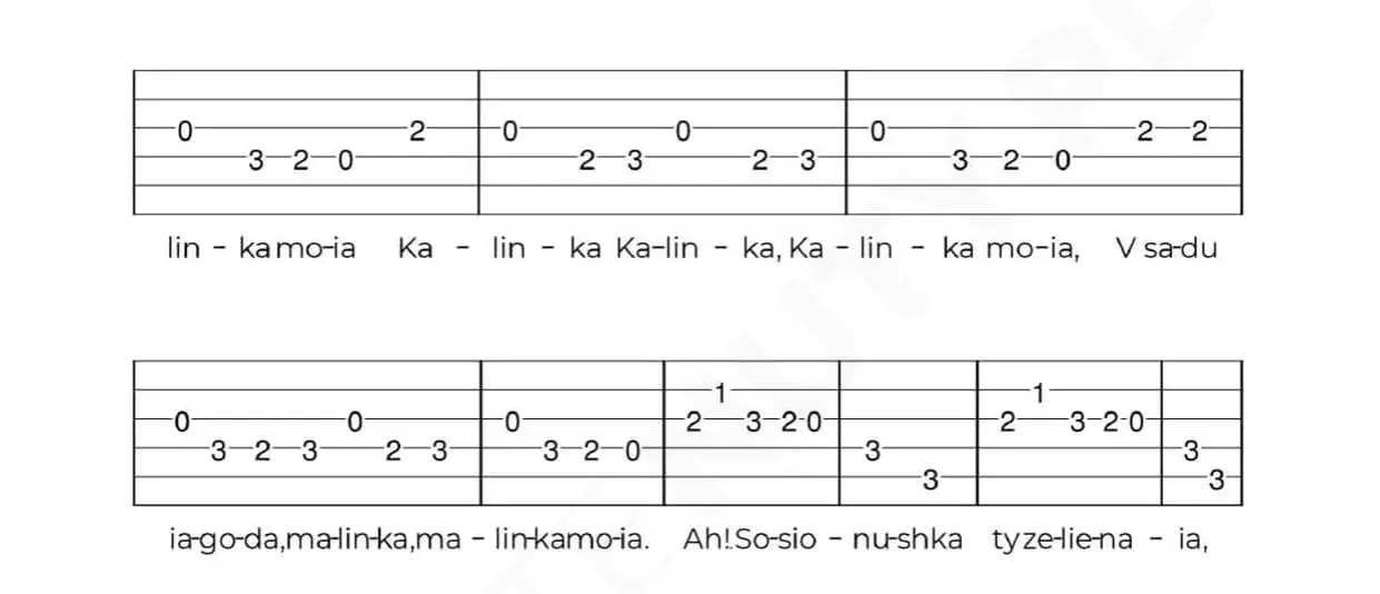 Jak czytać nuty gitara - proste metody na łatwe granie muzyki
