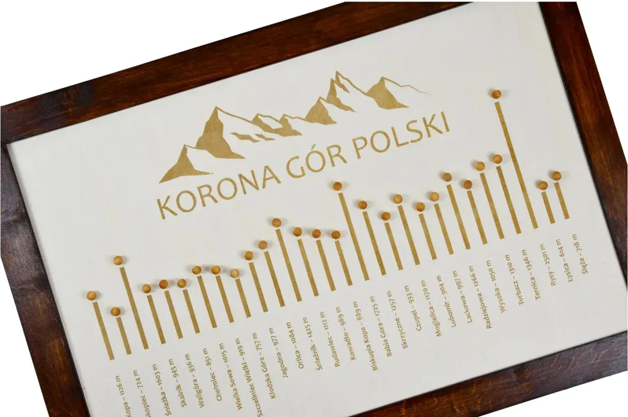 Mapa Korony Gór Polski z zaznaczonymi szczytami i ich wysokościami.