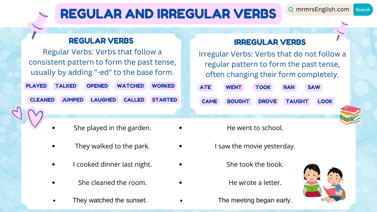 Grafica che illustra i verbi irregolari inglesi, con esempi come "ate", "went", "saw" e frasi d'esempio.