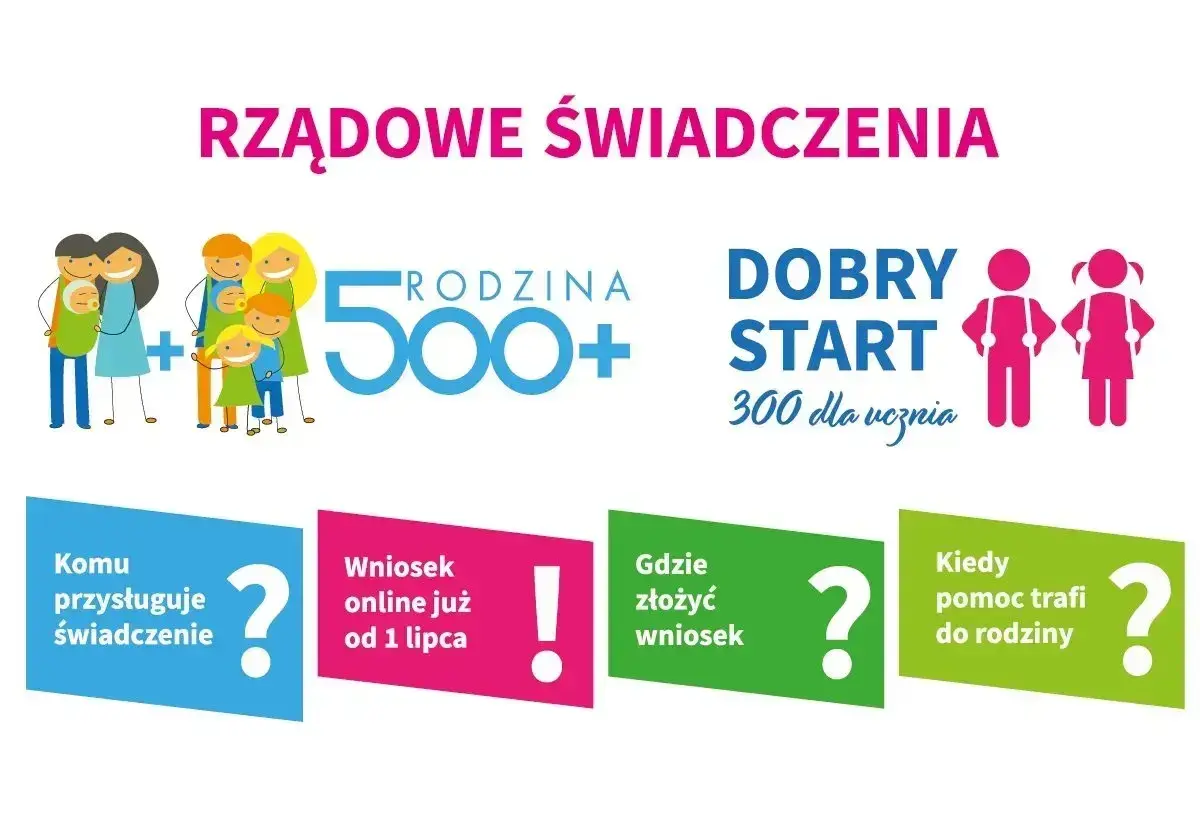 Rodzina 500+ i Dobry Start 300 dla ucznia. Informacje o świadczeniach, wnioskach i terminach.