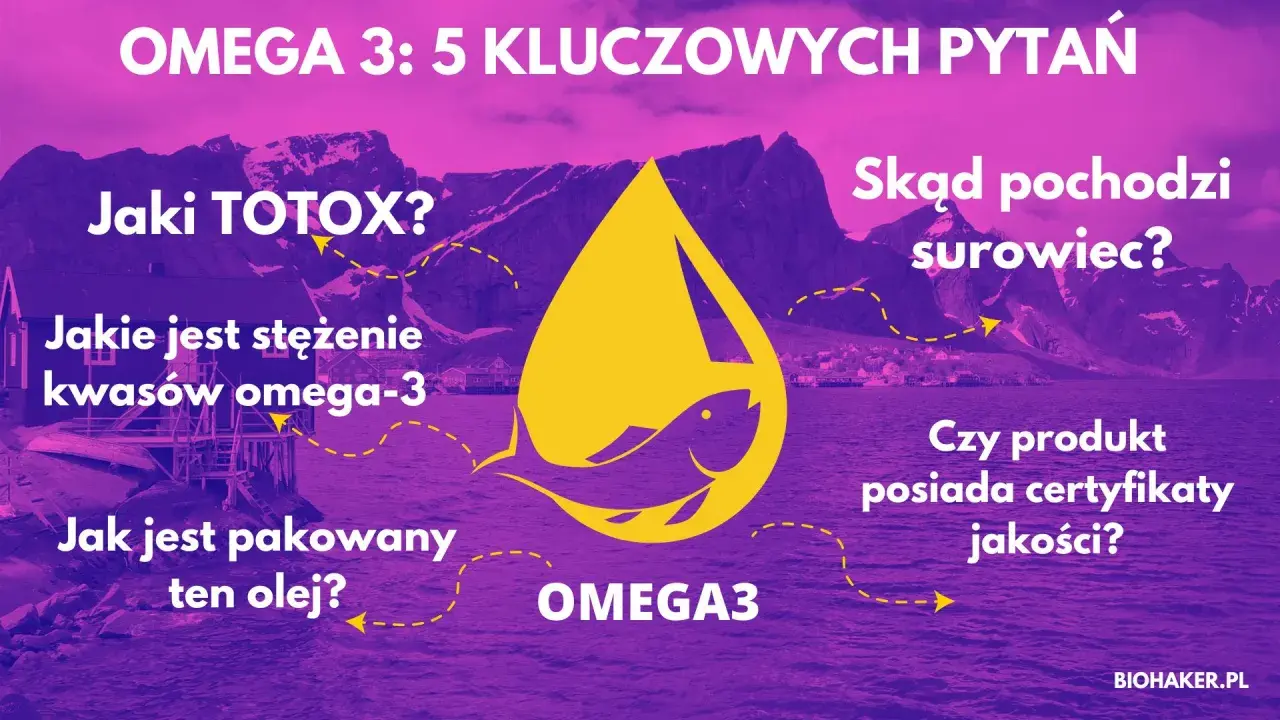 Jaki TOTOX? Pytania o jakość kwasów omega-3, pochodzenie surowca i certyfikaty.
