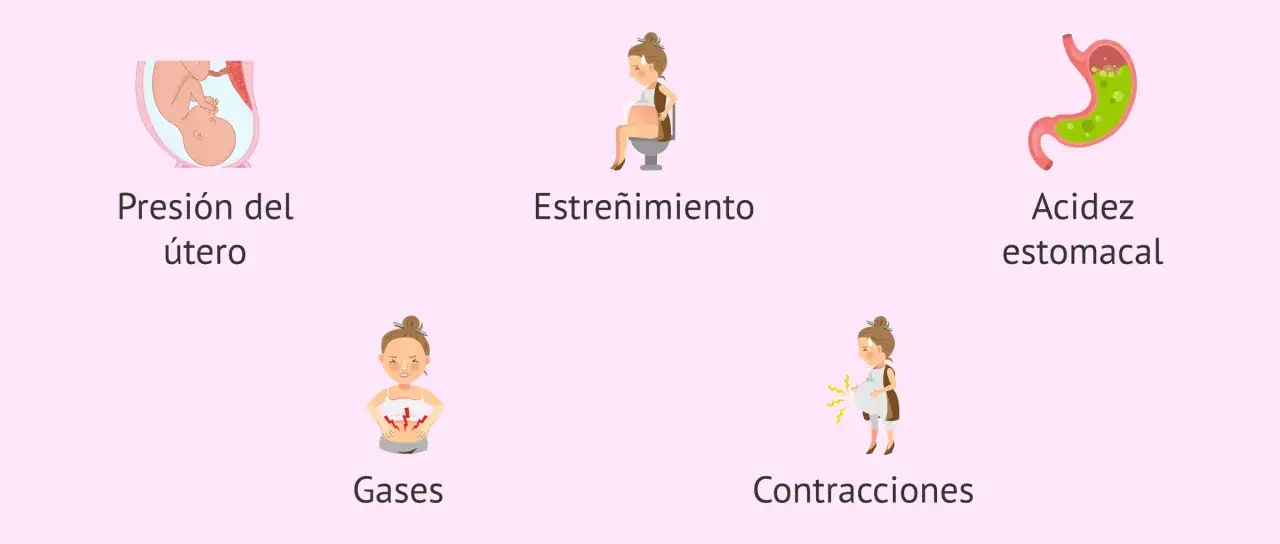 Ilustraciones de causas comunes de dolor abdominal en el embarazo: presión uterina, estreñimiento, acidez, gases y contracciones.