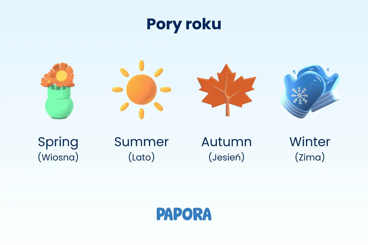 Ilustracja przedstawia cztery pory roku po angielsku: wiosnę z kwiatami, lato ze słońcem, jesień z liściem i zimę z rękawiczkami.