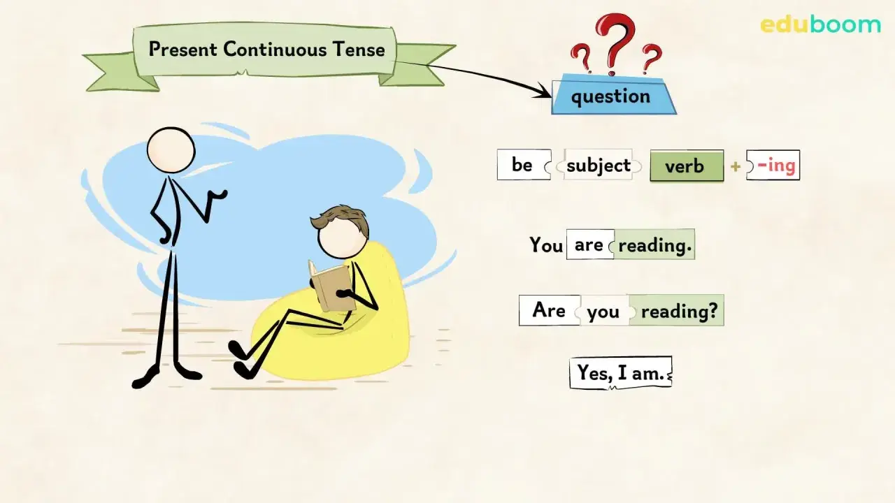 Diagramma sul present continuous tense: "be + subject + verb + -ing". Un personaggio legge, l'altro chiede "Are you reading?".