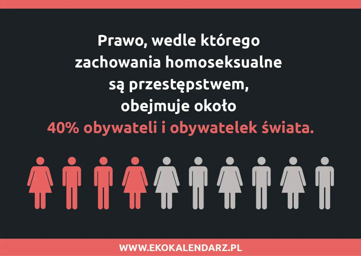 Prawo penalizujące zachowania homoseksualne dotyczy 40% ludzi. To nie choroba, lecz dyskryminacja.