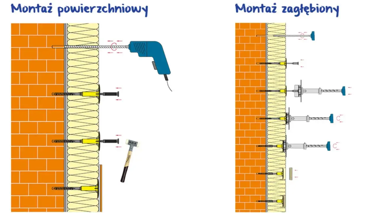 Schemat montażu styropianu na ścianie: wiercenie, kołkowanie powierzchniowe i zagłębione. Narzędzia: wiertarka, młotek.