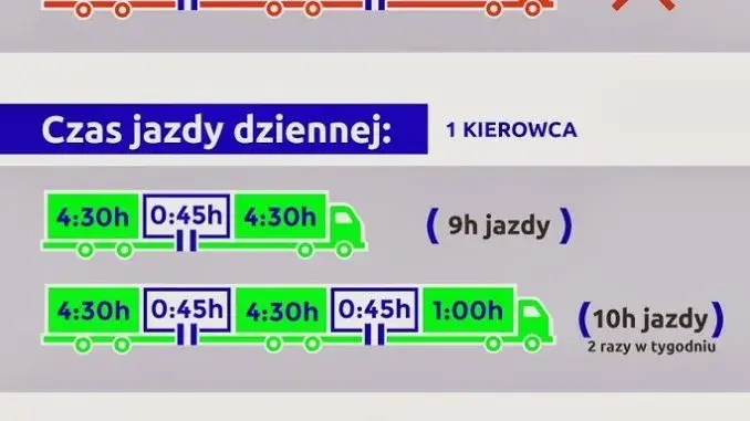 Ile godzin pracy w tygodniu musi mieć kierowca? Przepisy i praktyczne porady