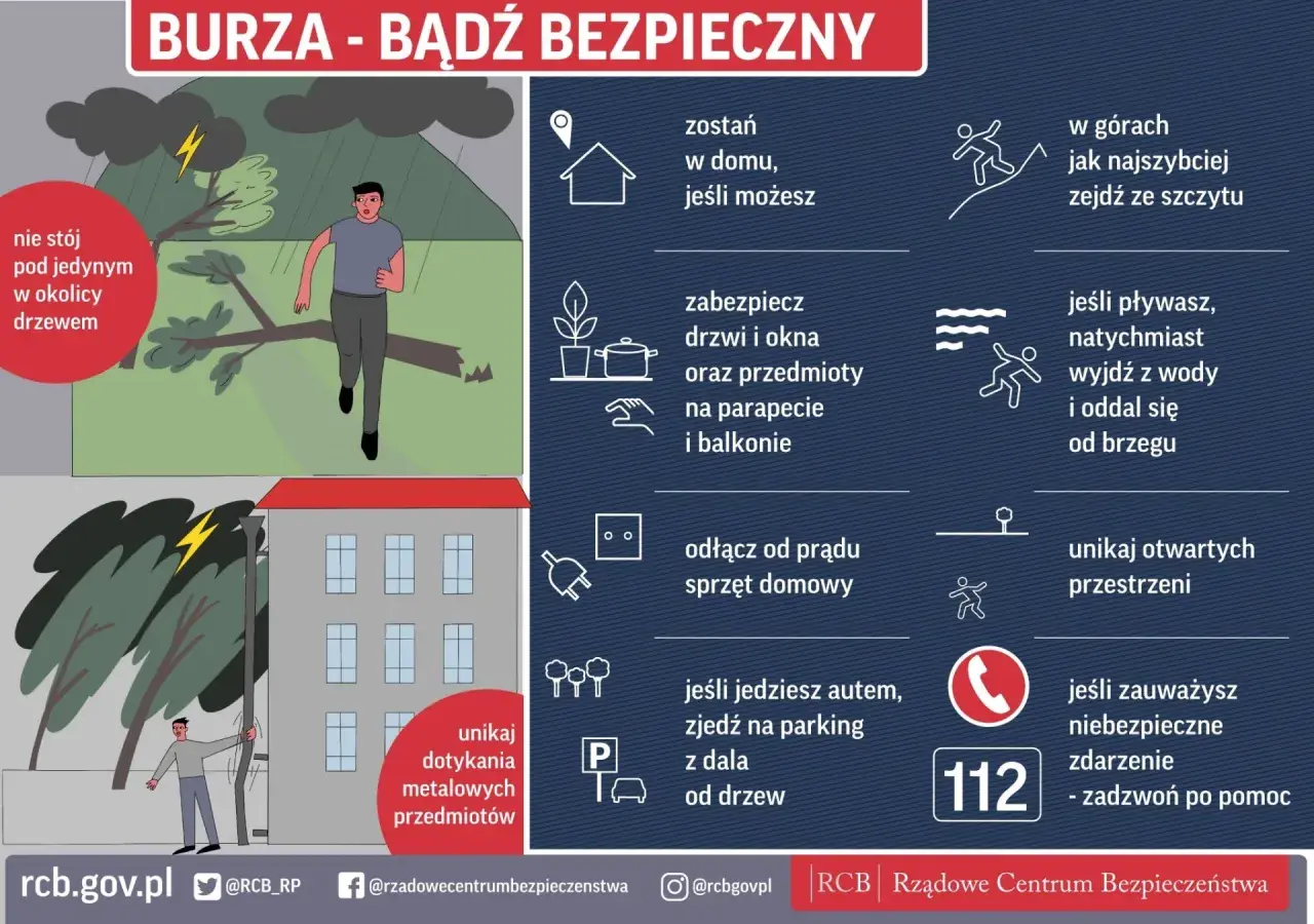 Grafika pokazuje, jak zachować się podczas burzy. W górach zejdź ze szczytu, unikaj drzew i metalowych przedmiotów. Zabezpiecz dom i odłącz sprzęt od prądu.
