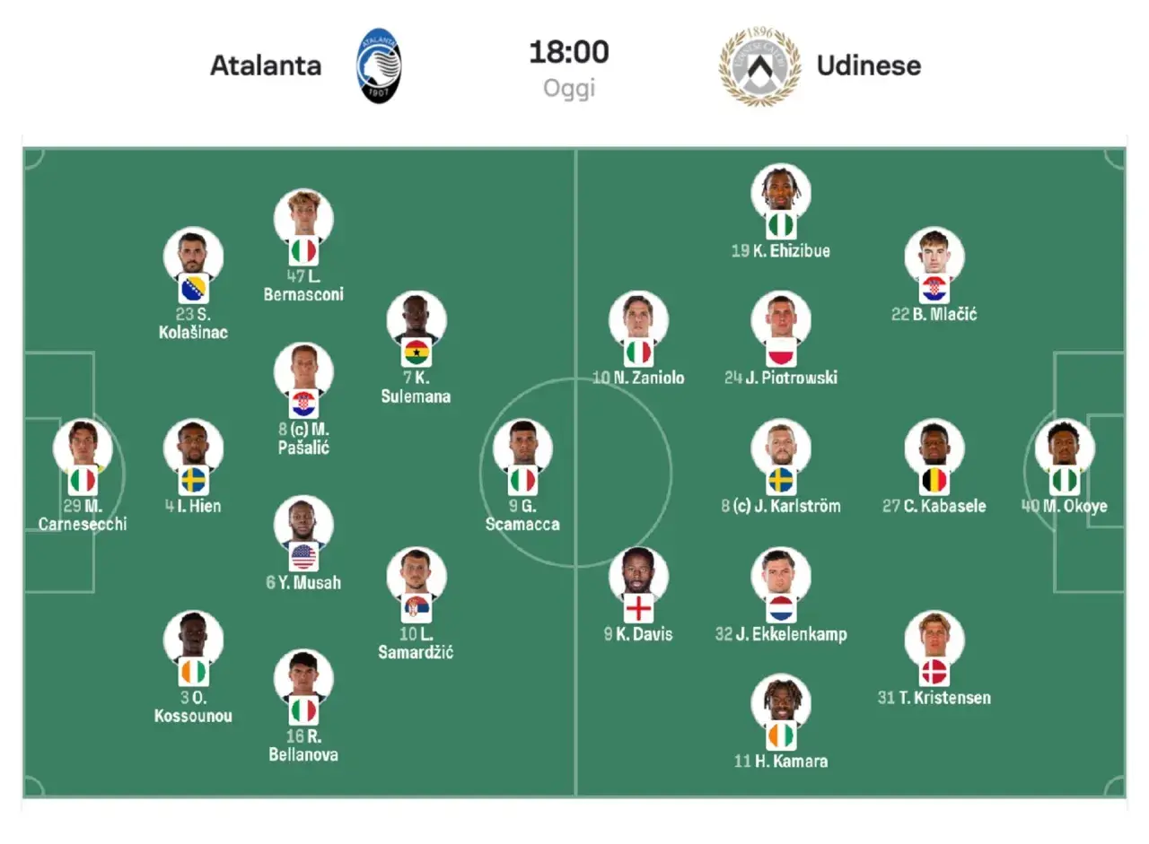 Składy: Atalanta – Udinese. Na boisku widać formacje obu drużyn z nazwiskami i numerami zawodników.