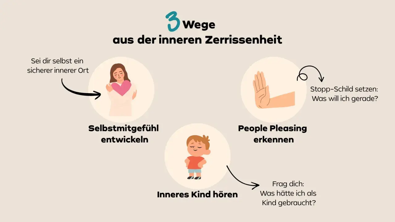 Drei Wege aus innerer Zerrissenheit: Selbstmitgefühl entwickeln, People Pleasing erkennen und das innere Kind hören, um ins Reine zu kommen.