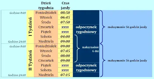 Ile może jechać kierowca tira? Sprawdź przepisy i limity jazdy