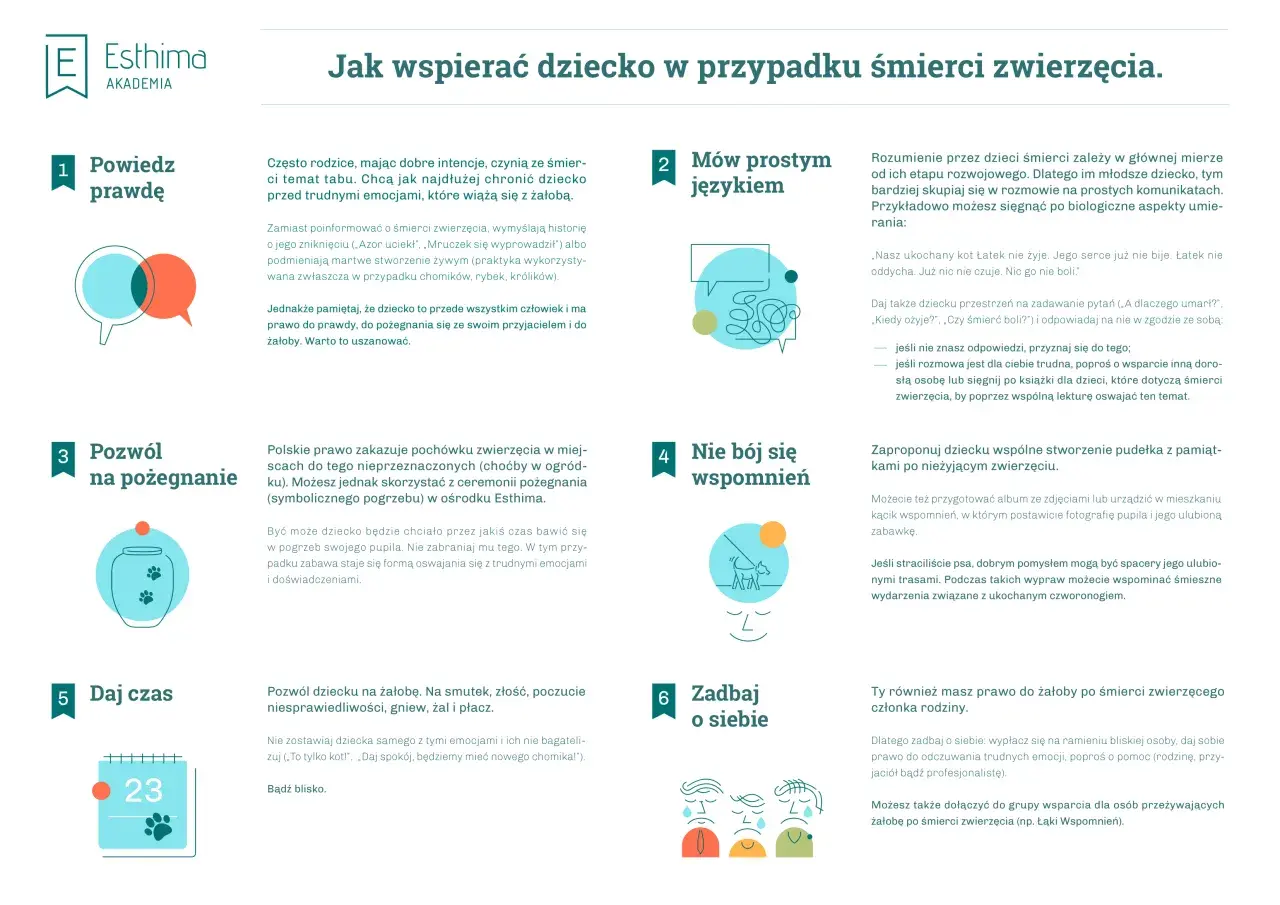 Jak powiedzieć dziecku o śmierci psa: bądź szczery, mów prostym językiem, pozwól na pożegnanie, wspomnienia, daj czas i zadbaj o siebie.