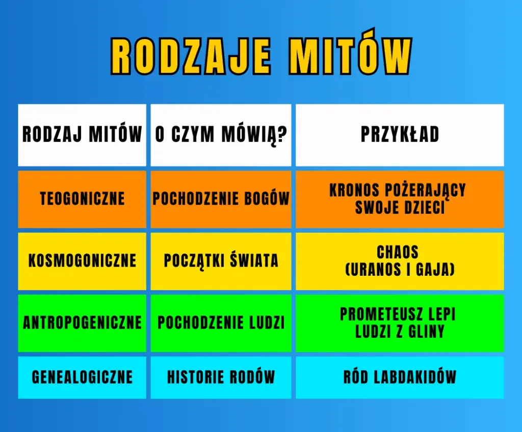 Mity greckie: kiedy powstały? Od Chaosu po Homera!