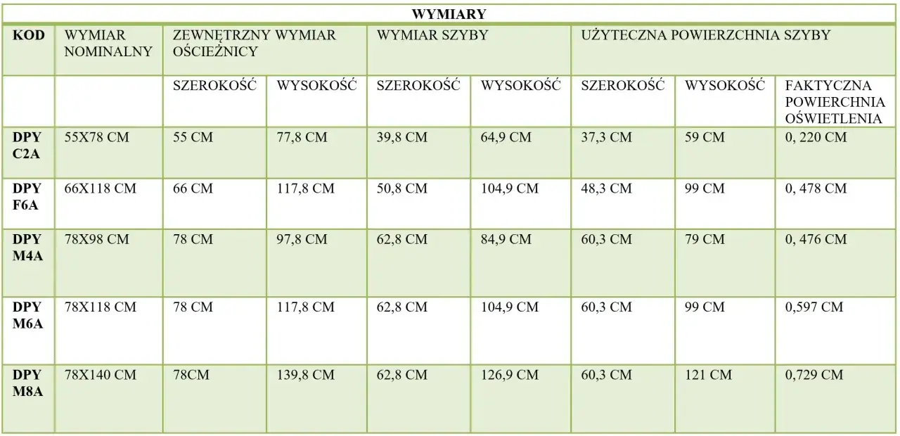 Tabela z wymiarami okien dachowych: kod, wymiar nominalny, wymiary ościeżnicy, szyby i powierzchnia oświetlenia.