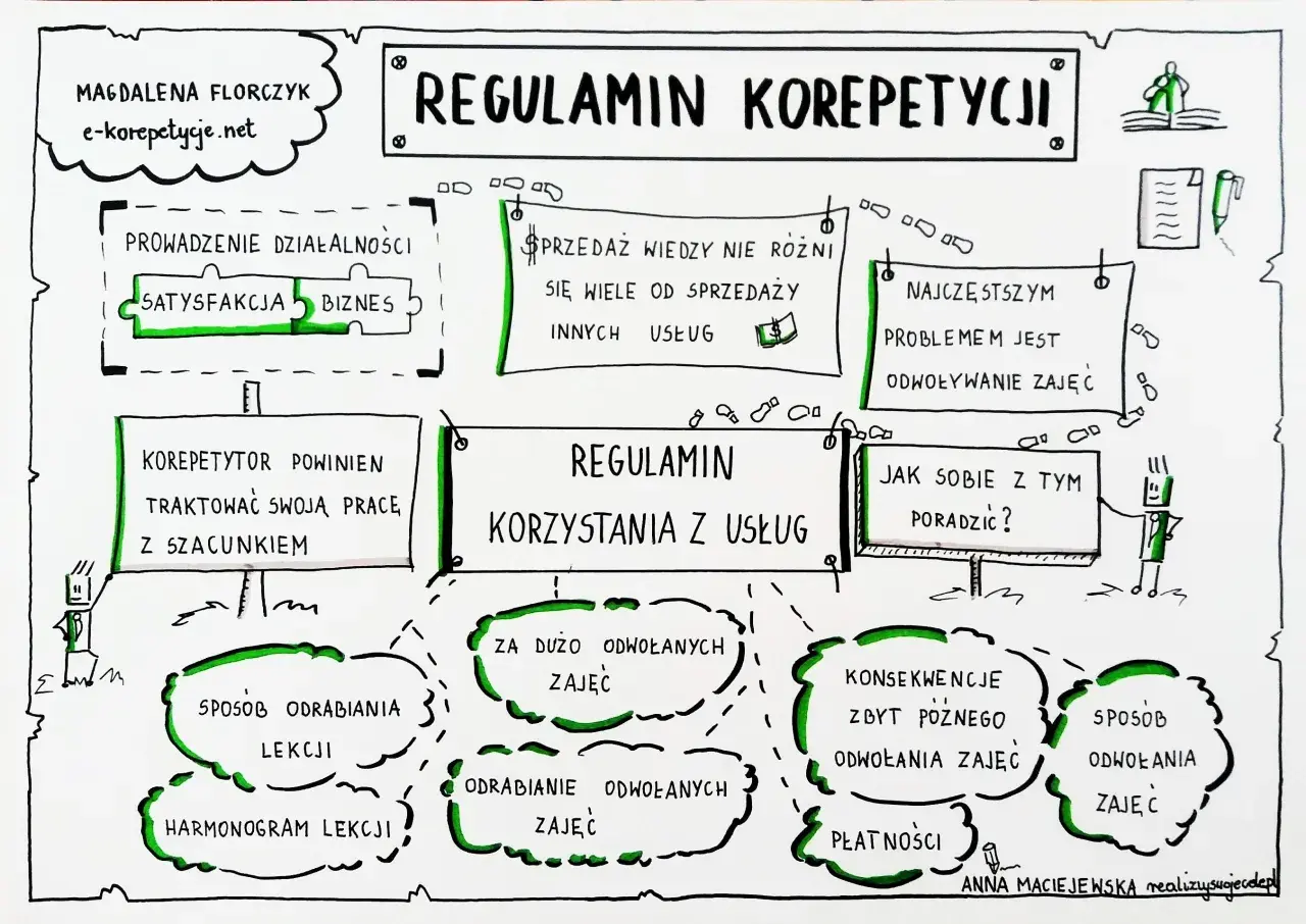 Czy nauczyciel może udzielać korepetycji swojemu uczniowi bez ryzyka?