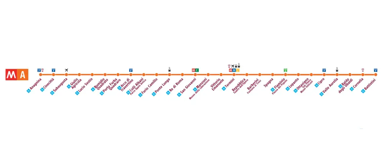 Mappa della metro a Roma, linea A arancione, con fermate da Anagnina a Battistini, inclusi collegamenti e servizi.