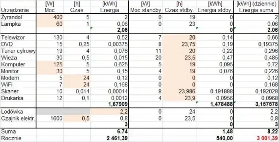 Ile prądu pobiera router i jak obniżyć koszty energii w domu