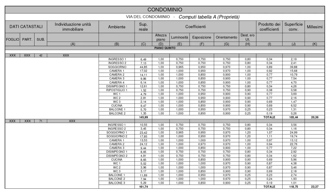 Tabella con millesimi condominiali, ripartizione per unità immobiliare, coefficienti e superficie convenzionale.