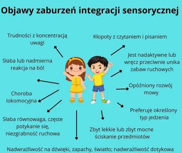 Objawy zaburzeń SI u dzieci – jak rozpoznać i pomóc dziecku