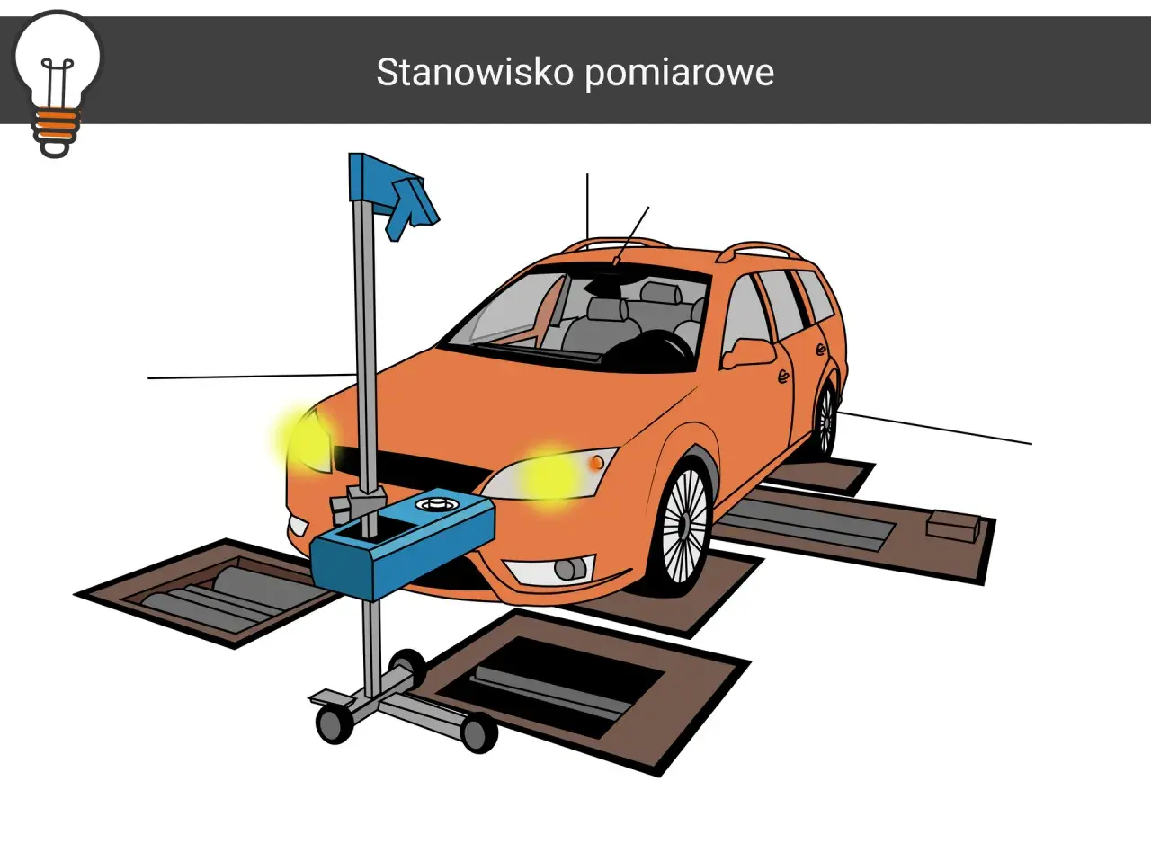 Pomarańczowy samochód na stanowisku pomiarowym, z urządzeniem do ustawiania świateł.