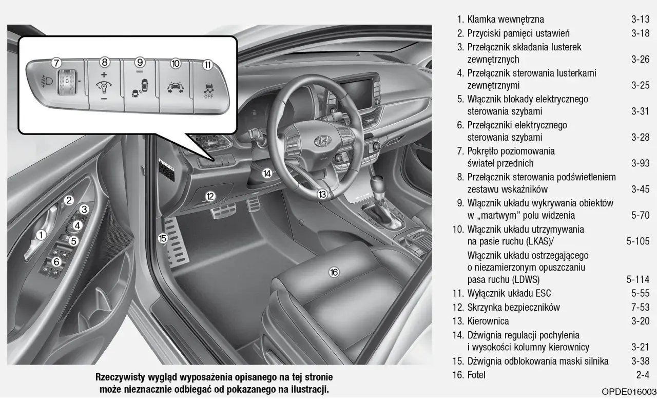 Hyundai i30 deska rozdzielcza: szczegółowy opis elementów sterowania, w tym pokrętła świateł, przyciski lusterek i kierownicy.