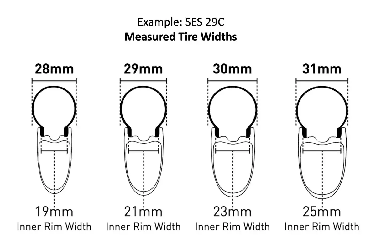 Diagram showing how different tire widths (28-31mm) fit on rims with varying inner rim width (19-25mm).