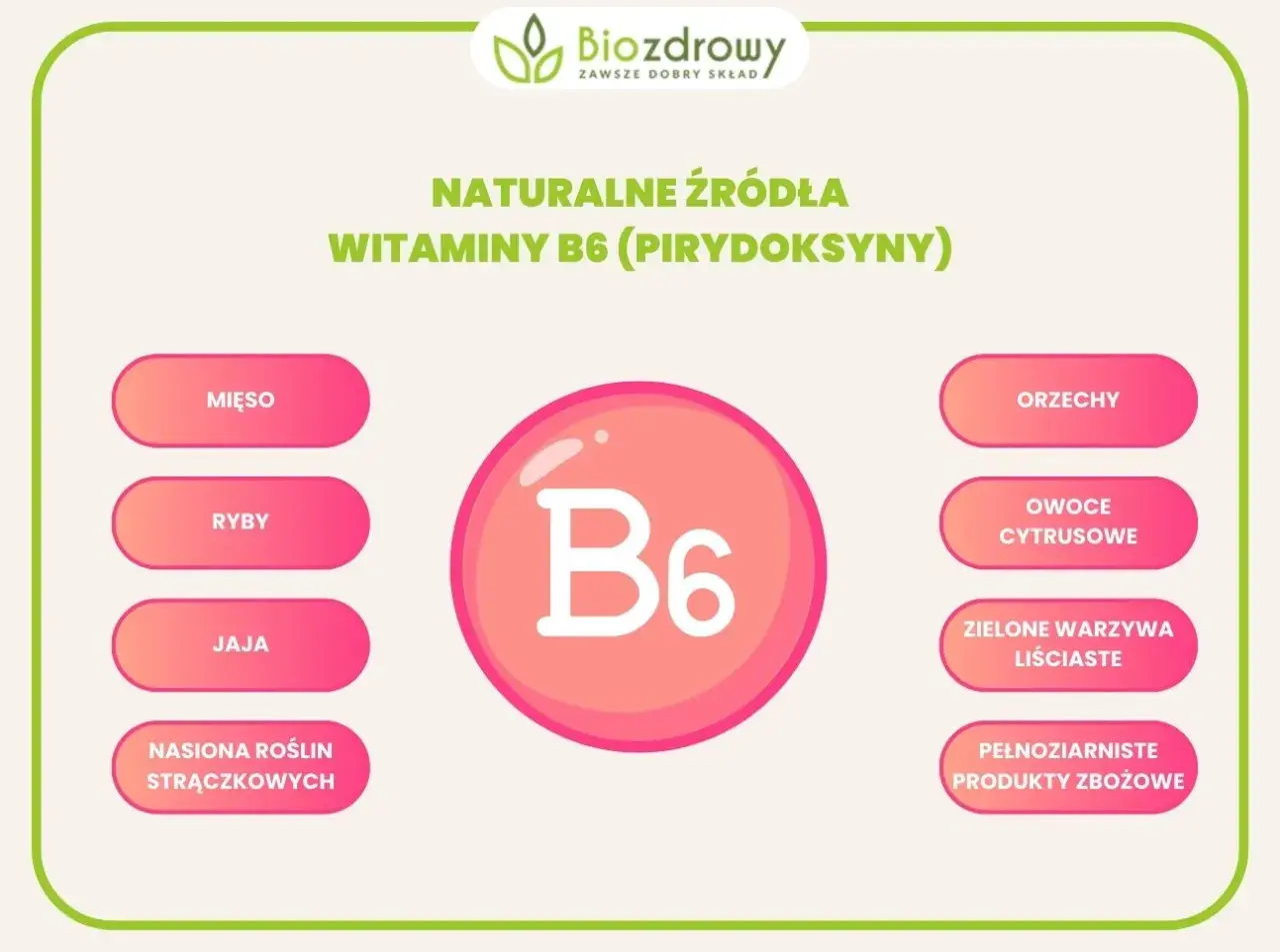 Naturalne źródła witaminy B6 (pirydoksyny) to mięso, ryby, jaja, nasiona roślin strączkowych, orzechy, owoce cytrusowe, zielone warzywa liściaste i produkty zbożowe.