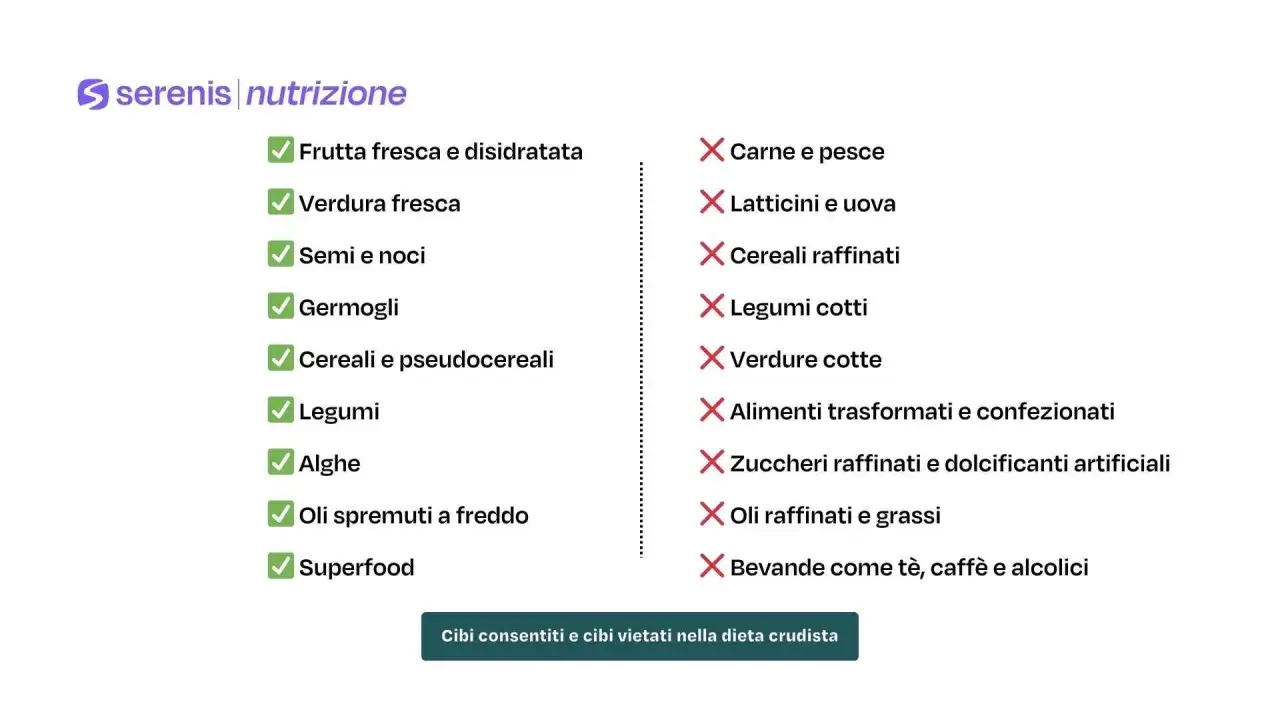 Lista cibi consentiti (frutta, verdura, semi, legumi) e vietati (carne, latticini, cibi cotti) per un dieta crudista esempio settimanale.