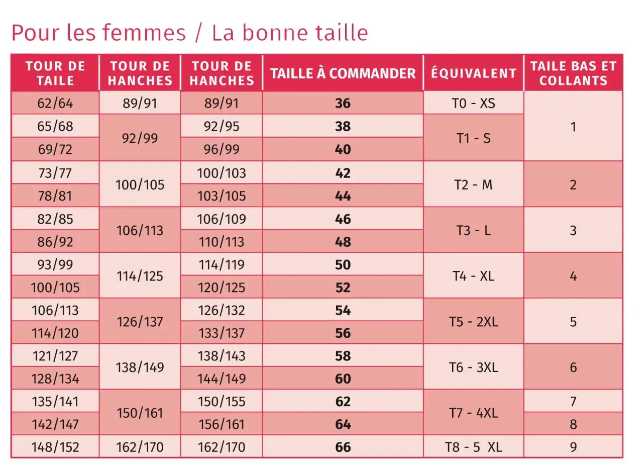 Tableau d'aide à la conversion taille pour femmes, indiquant les mesures de tour de taille, hanches, taille à commander, équivalent et taille bas et collants.