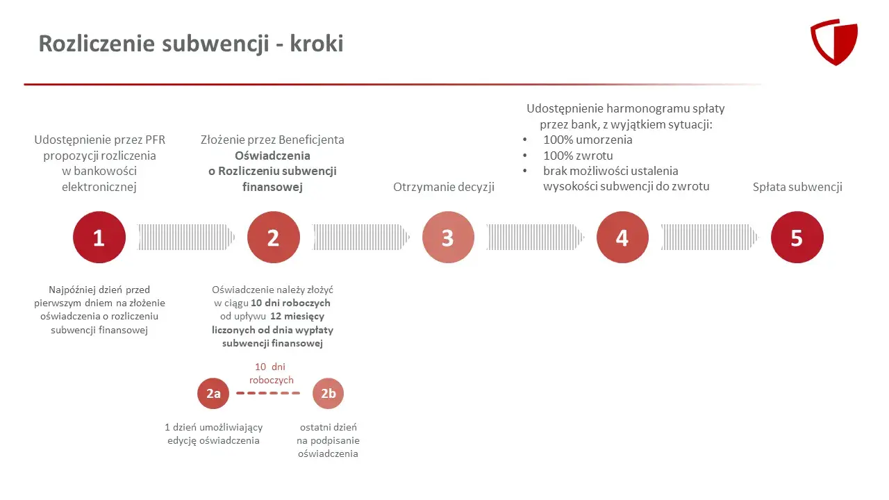 Jak sprawdzić Tarcze Antykryzysowe firmy? SUDOP i PFR krok po kroku