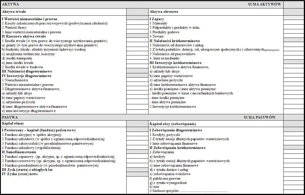 Obligacje aktywa czy pasywa – kluczowe różnice, które musisz znać