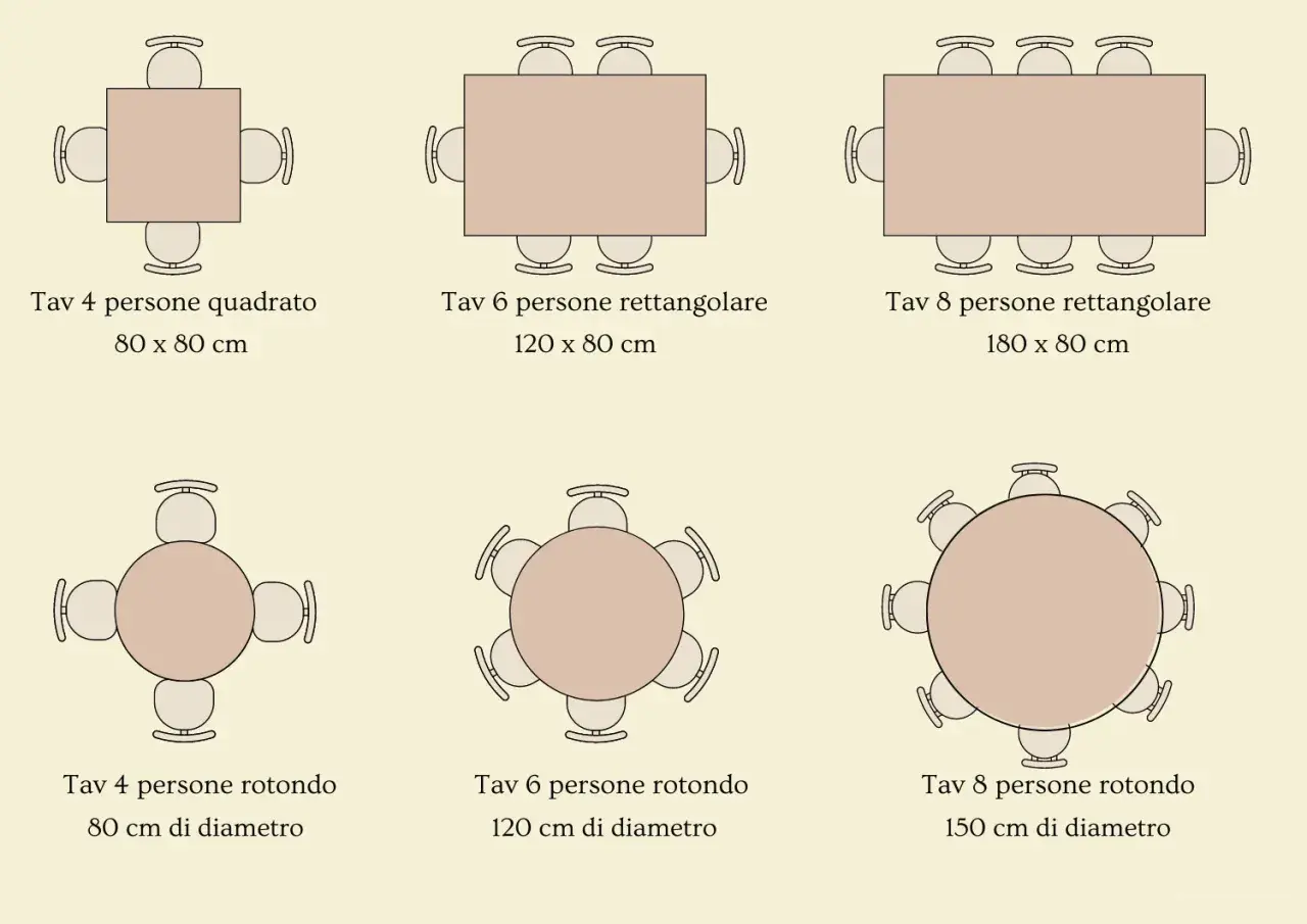 Guida alle dimensioni dei tavoli da pranzo: quanto deve essere alto un tavolo da pranzo per 4, 6 o 8 persone, quadrati, rettangolari o rotondi.