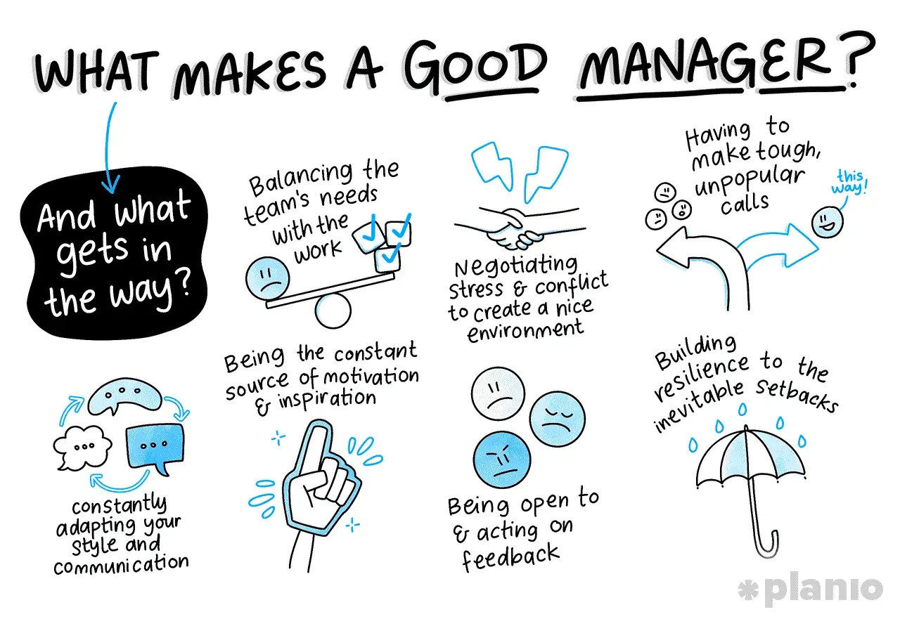 Qualities of a good manager include balancing team needs with work, inspiring others, adapting communication, negotiating conflict, making tough calls, and building resilience.