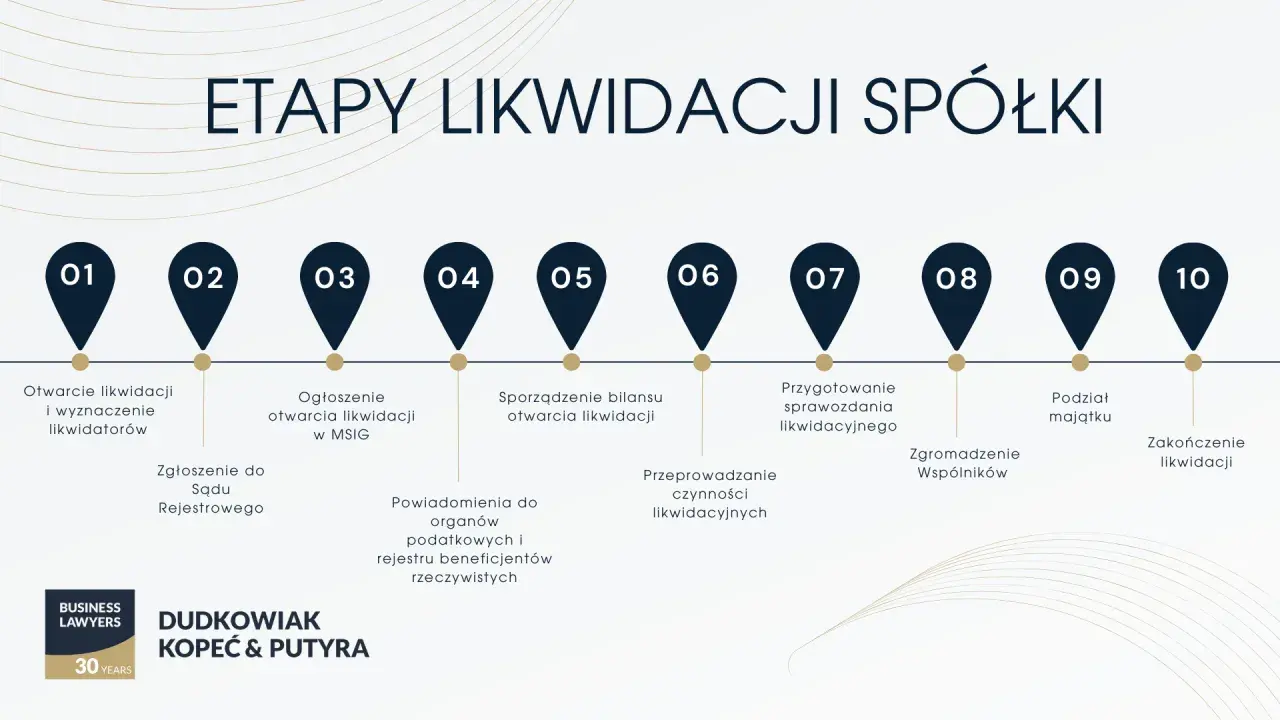 KRS online: Złóż wniosek elektronicznie i uniknij zwrotu!