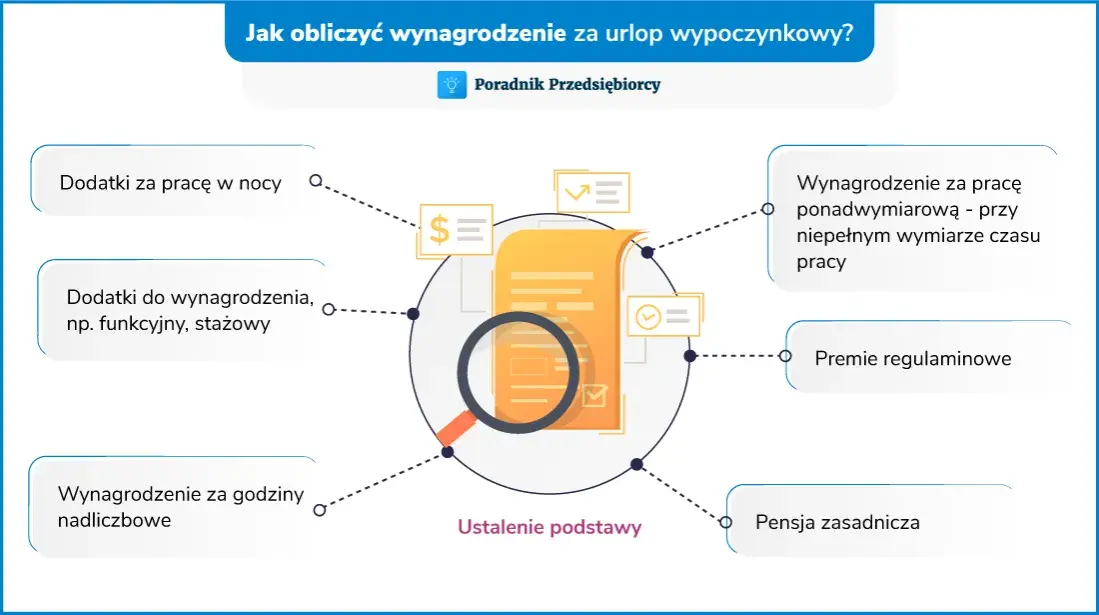Dodatek za pracę w nocy na zleceniu? Prawa i jak go uzyskać!