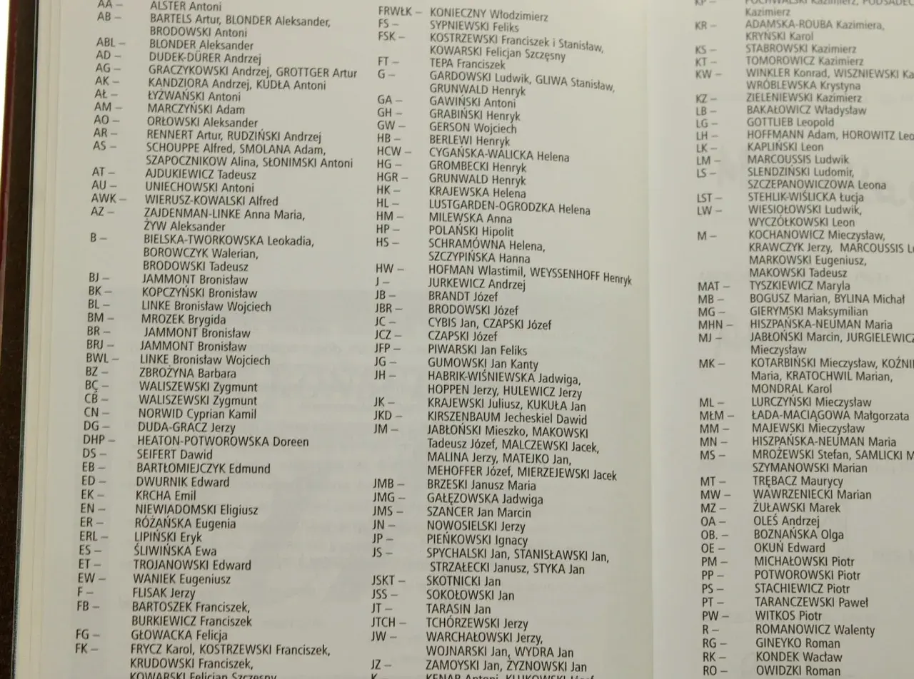 Baza sygnatur malarzy: lista nazwisk artystów, m.in. Antoni Alster, Artur Bartels, Aleksander Blonder, Andrzej Dudek-Dürer.