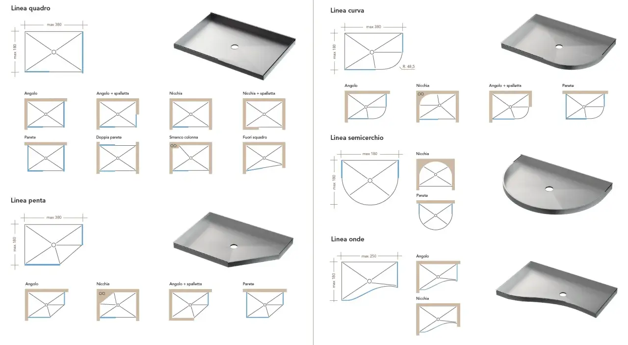 Schemi e immagini di piatti doccia: linee quadre, curve, semicirchi e onde, con varie opzioni di installazione (angolare, nicchia, parete). Guida alle misure piatti doccia.