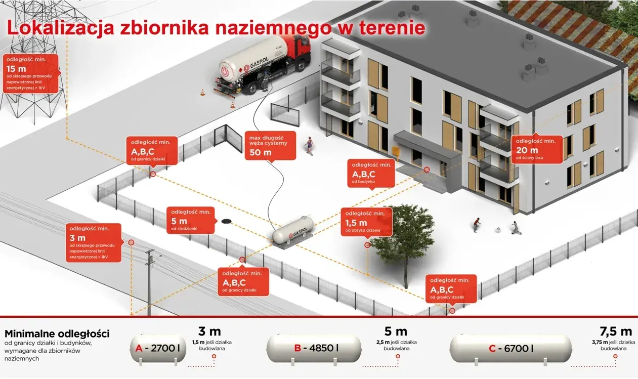 Jak działa kotłownia gazowa w bloku i co warto o niej wiedzieć