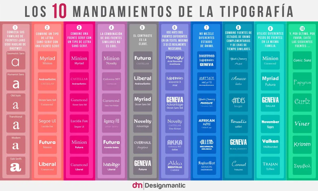 Los 10 mandamientos de la tipografía, con ejemplos de letras para títulos y combinaciones de fuentes.