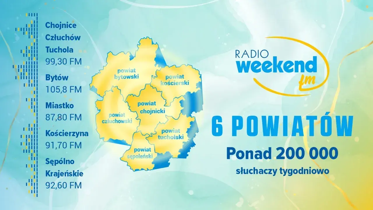 O której jest losowanie w RMF FM? Sprawdź godziny i dni!