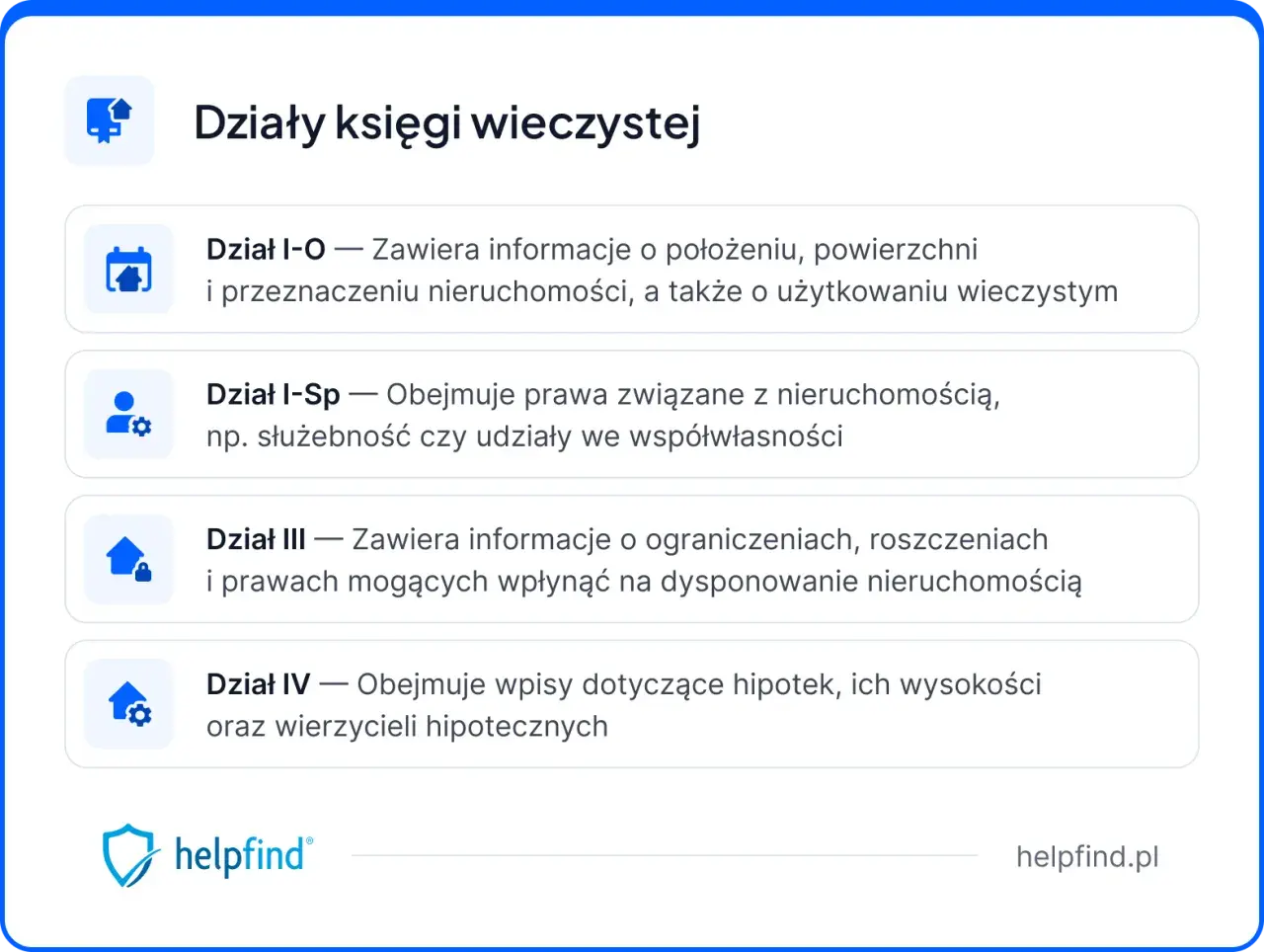 Oblicz udział w nieruchomości wspólnej poznaj prawa i uniknij błędów