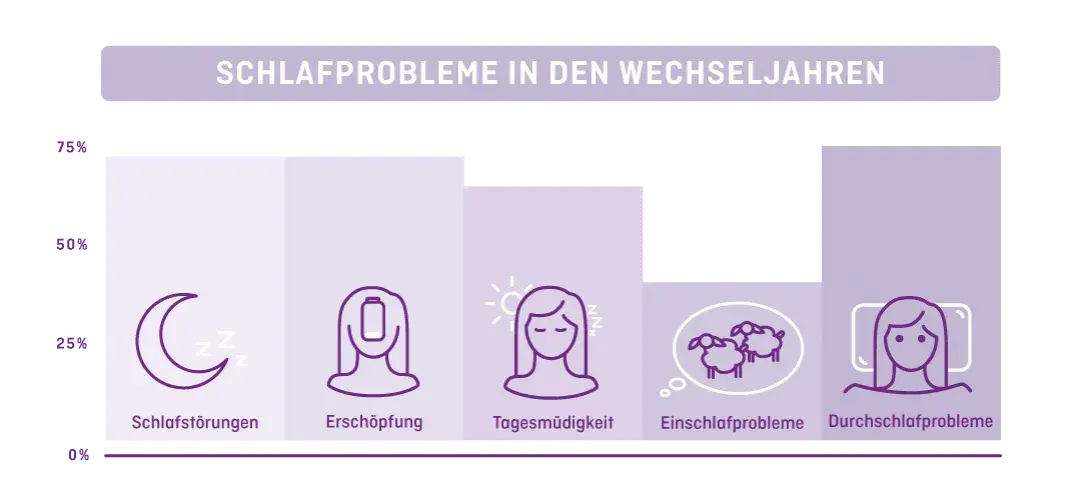 Schlafstörungen Symptome: Erkennen Sie die Anzeichen und Folgen