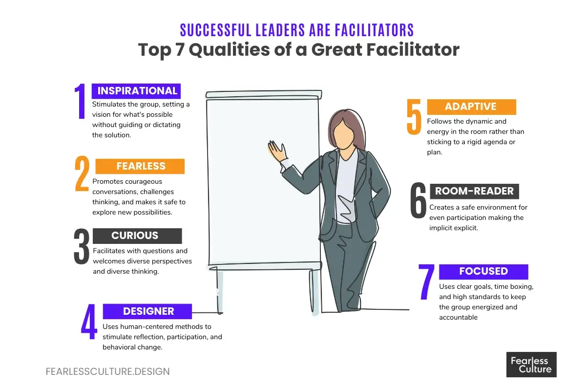 A graphic illustrating the facilitative leadership style, highlighting 7 qualities of a great facilitator: inspirational, fearless, curious, designer, adaptive, room-reader, and focused.