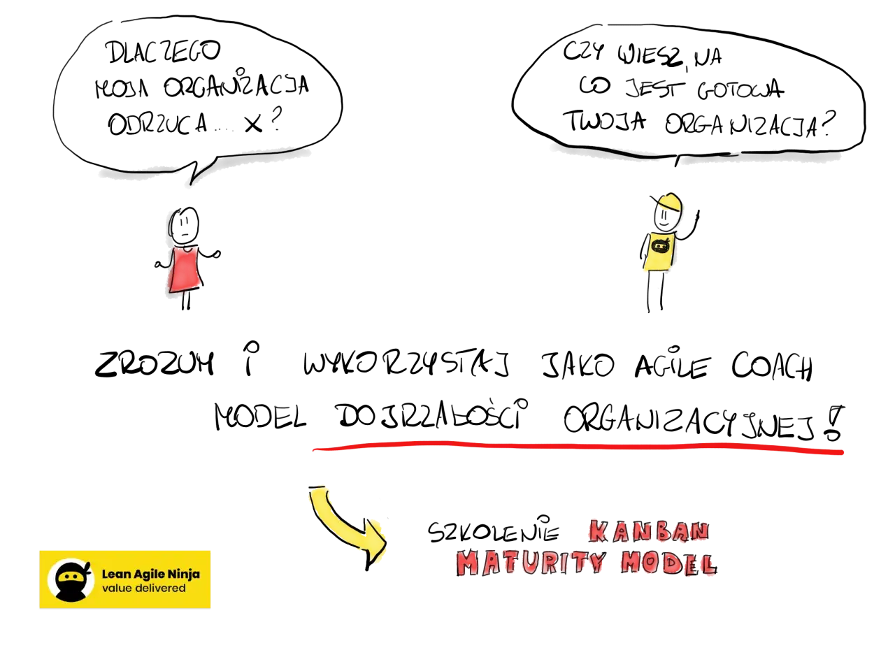 Agile coach wspiera rozwój zespołu, pokazując drogę do dojrzałości Kanban.