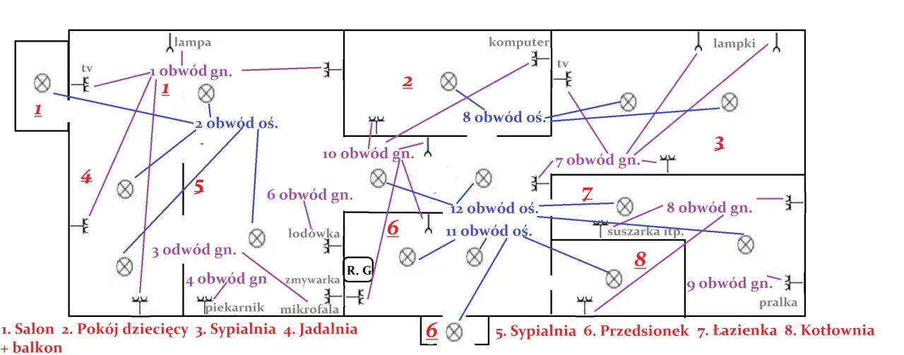 Schemat instalacji elektrycznej pokazuje, ile gniazdek na jednym obwodzie jest w poszczególnych pomieszczeniach, np. w salonie czy kuchni.