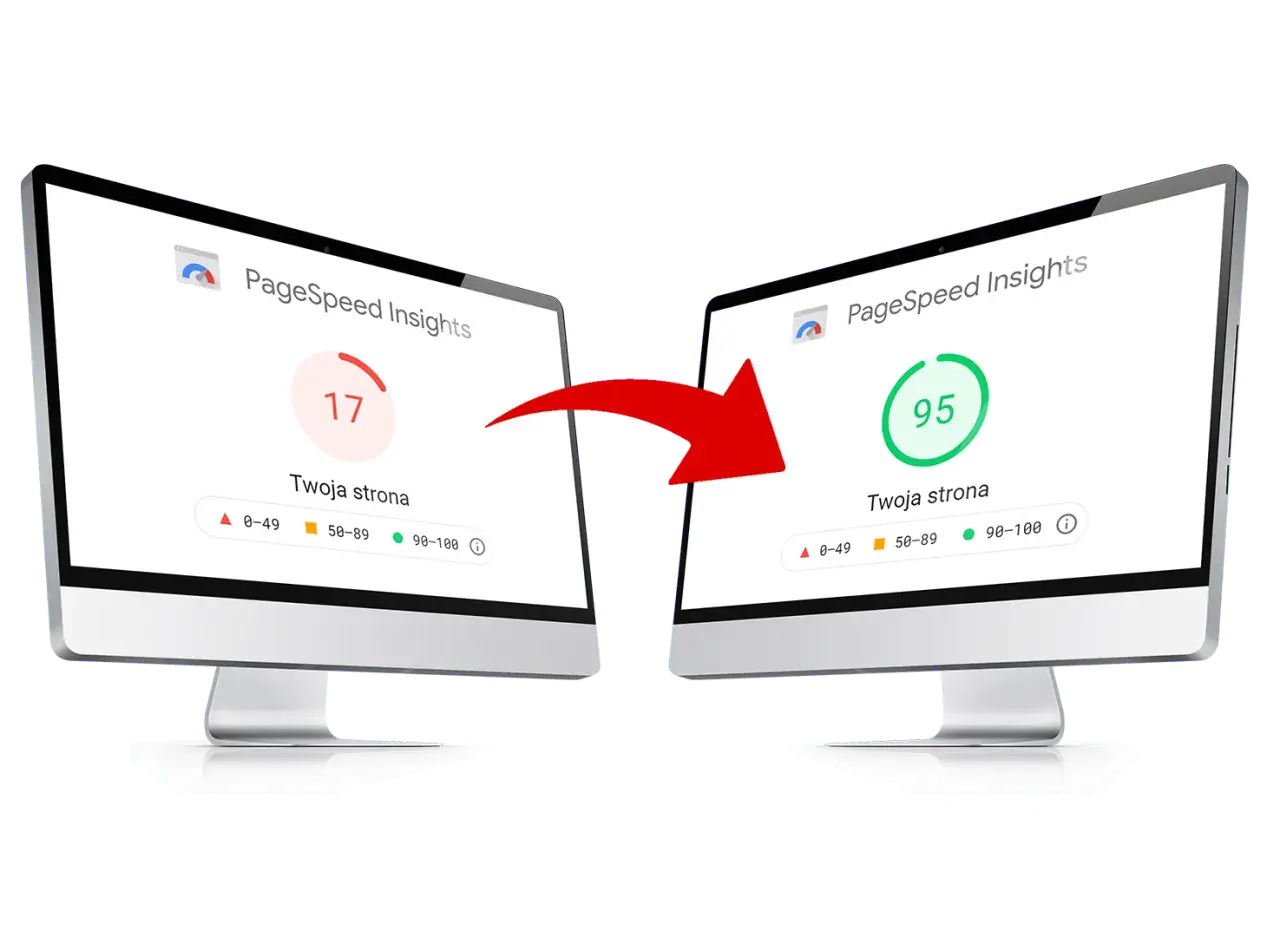 Wynik PageSpeed Insights z 17 na 95 po optymalizacji stron internetowych. Czerwona strzałka pokazuje poprawę.